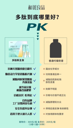 揭秘多肽新主食:产品由代工厂生产,操盘手是一名直销老兵