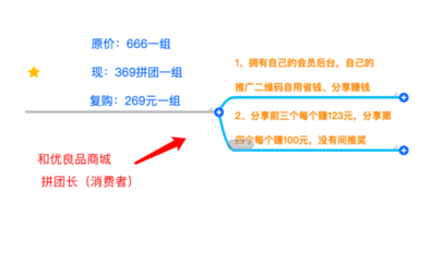 揭秘多肽新主食:产品由代工厂生产,操盘手是一名直销老兵