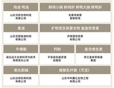 营养又平价!毛星球猫用主食小红罐测评